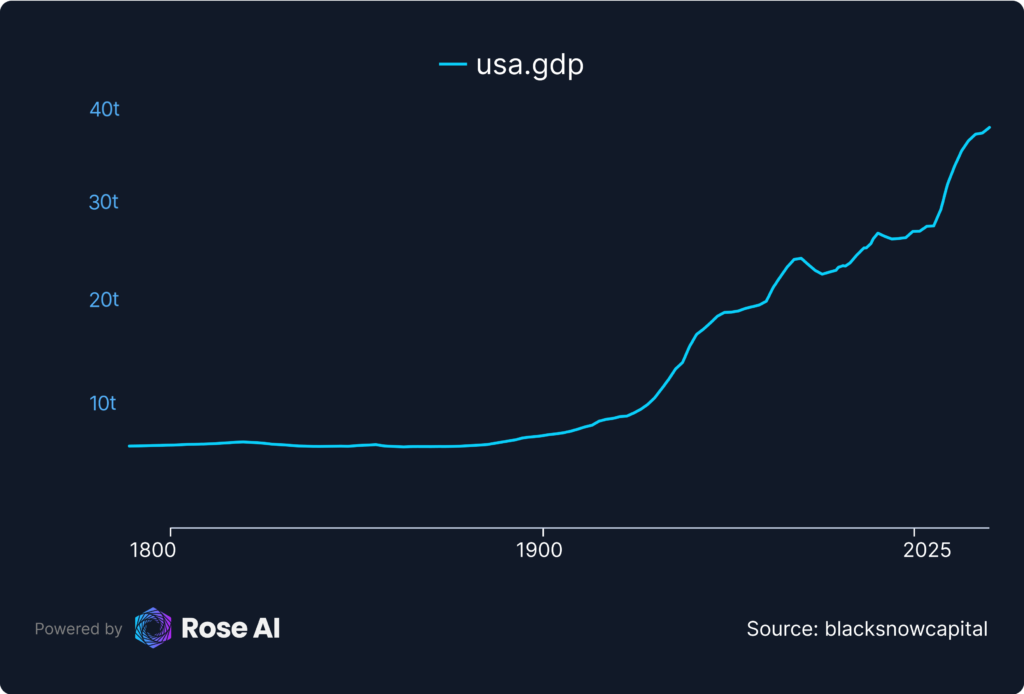 rose AI chart
